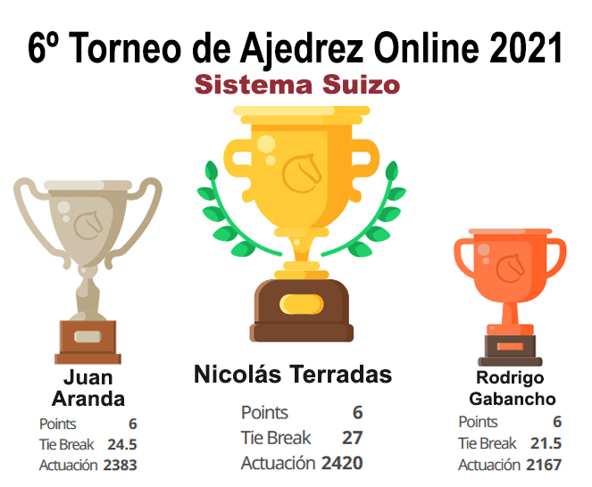 La UB en el Torneo individual de Ajedrez Online de 2021
